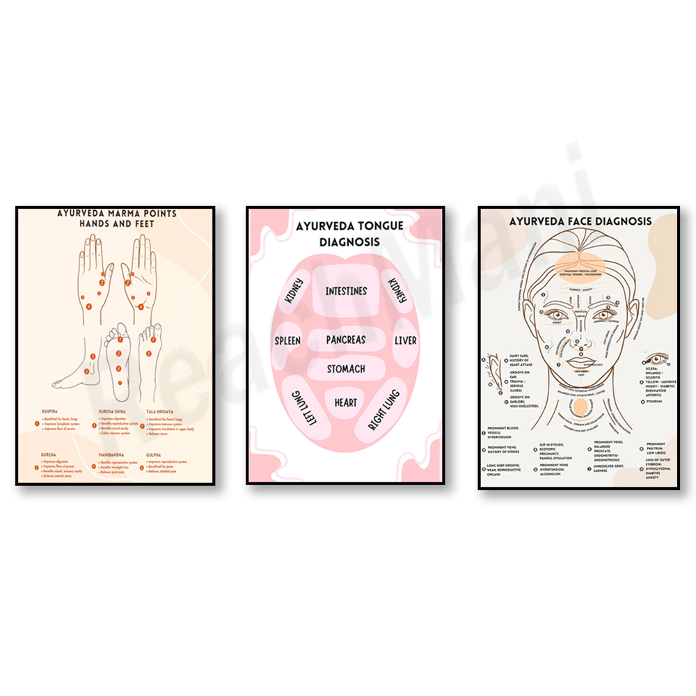 Ayurvedic & Herbal Wellness Kits - Аюрведическая диаграмма энергии, аюрведический плакат для